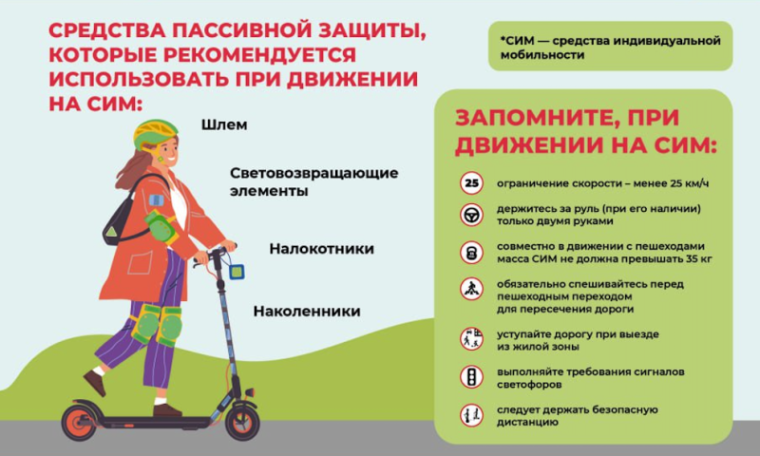 ПРАВИЛА ДОРОЖНОГО ДВИЖЕНИЯ ПРИ ИСПОЛЬЗОВАНИИ СРЕДСТВ ИДИВИДУАЛЬНОЙ МОБИЛЬНОСТИ!