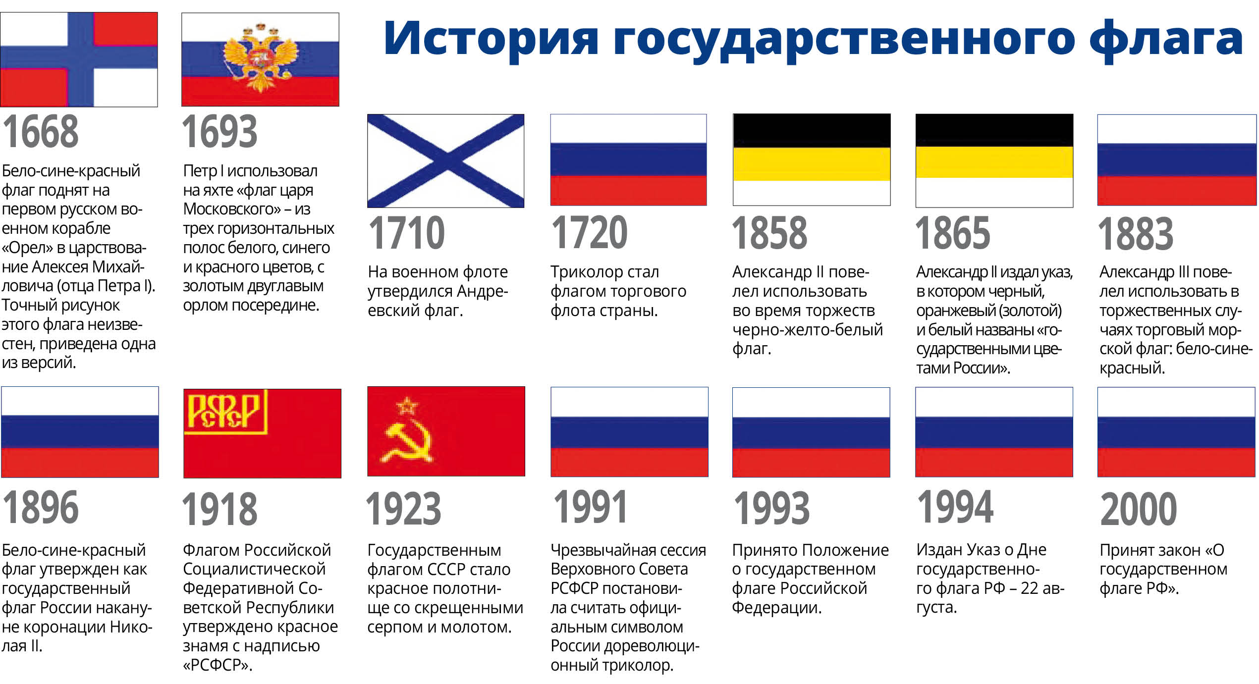 Ко Дню флага РФ. Символ страны, невольно развевающийся на ветру на вершине флагштока...