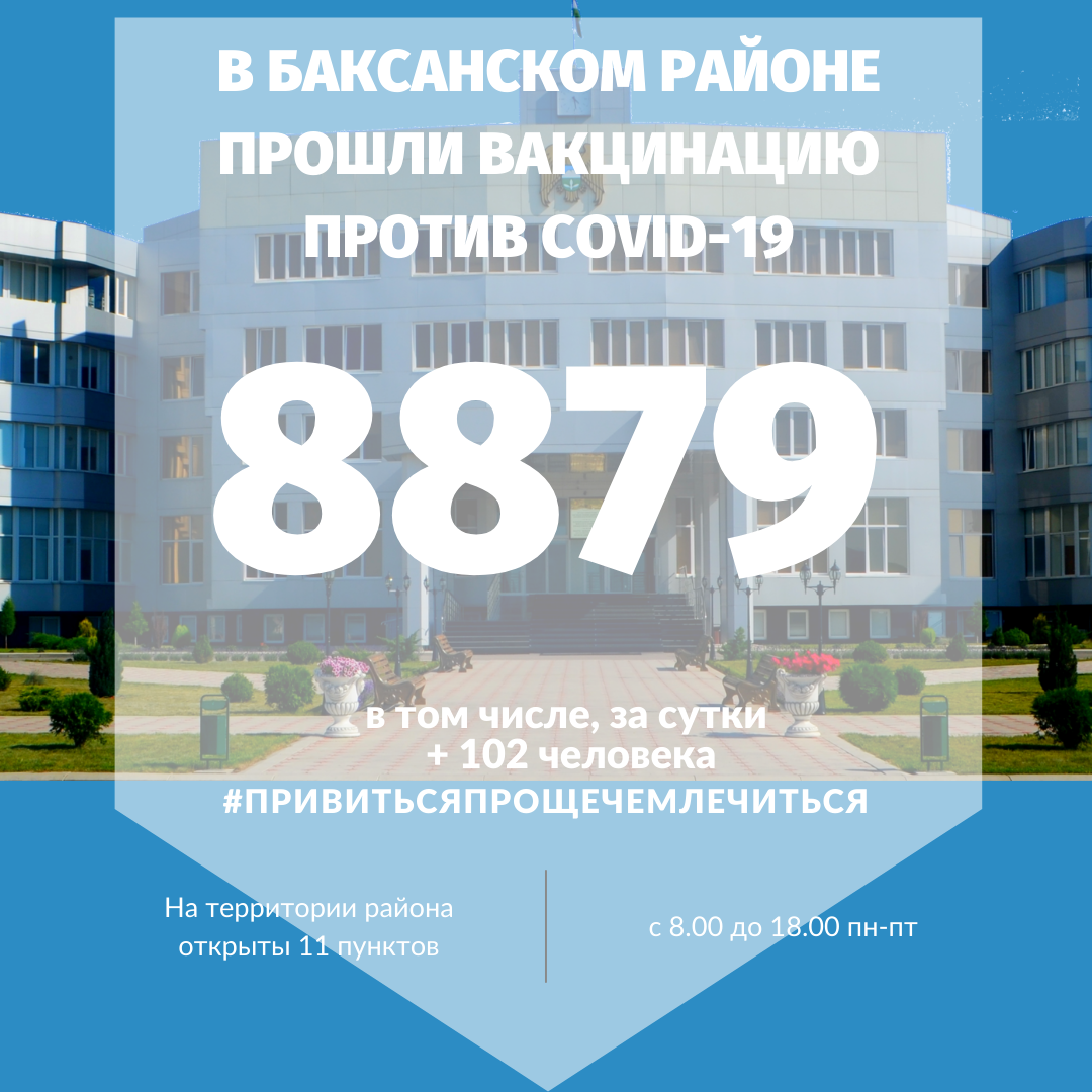 В Баксанском районе продолжается вакцинация населения против covid-19