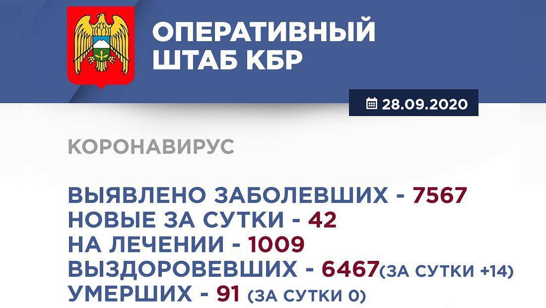 Информация Оперативного штаба по реализации мер профилактики и контроля за распространением коронавирусной инфекции в Кабардино-Балкарской Республике