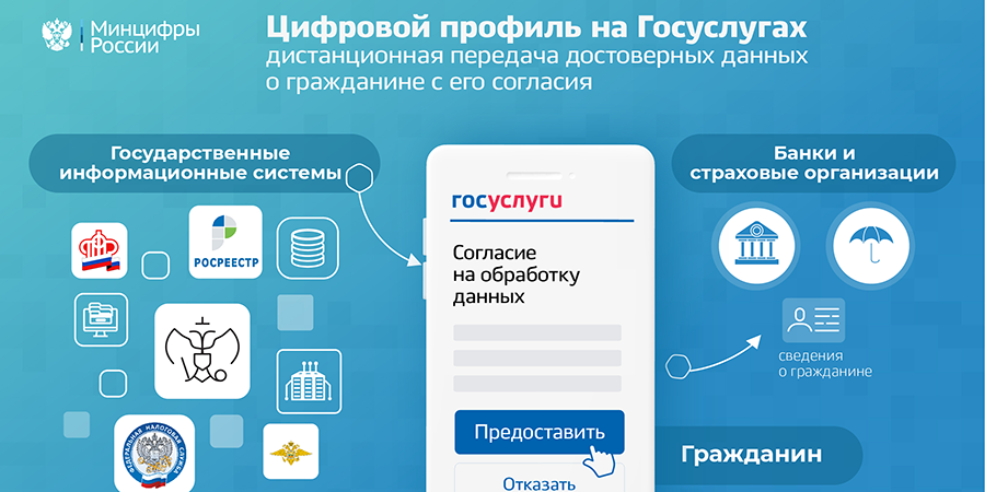 3,5 млн согласий на предоставление различных сведений дано за год работы цифрового профиля