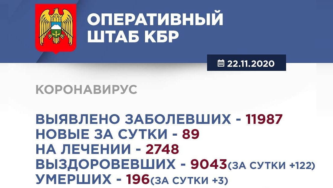 Информация Оперативного штаба по реализации мер профилактики и контроля за распространением коронавирусной инфекции в Кабардино-Балкарской Республике