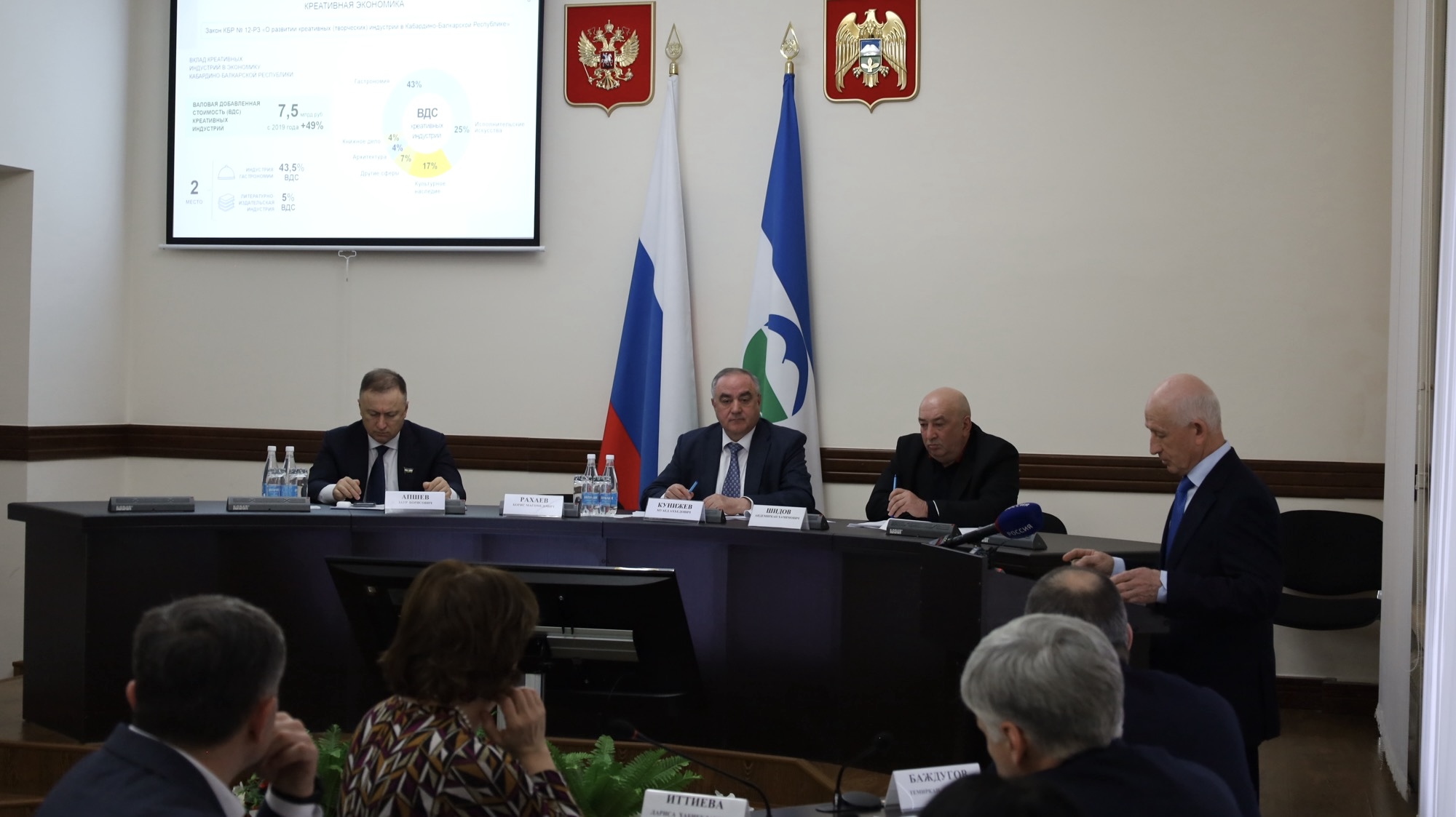 Итоги деятельности Министерства экономического развития КБР за 2025 год подведены на итоговой коллегии