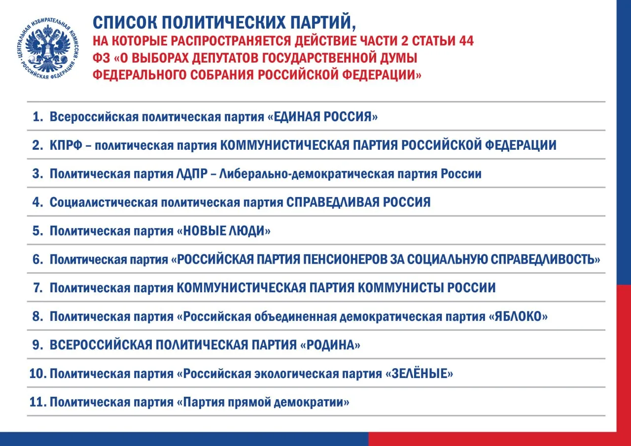 ЦИК России определила список из 11 партий, у которых есть право участвовать в выборах в Госдуму девятого созыва без сбора подписей избирателей