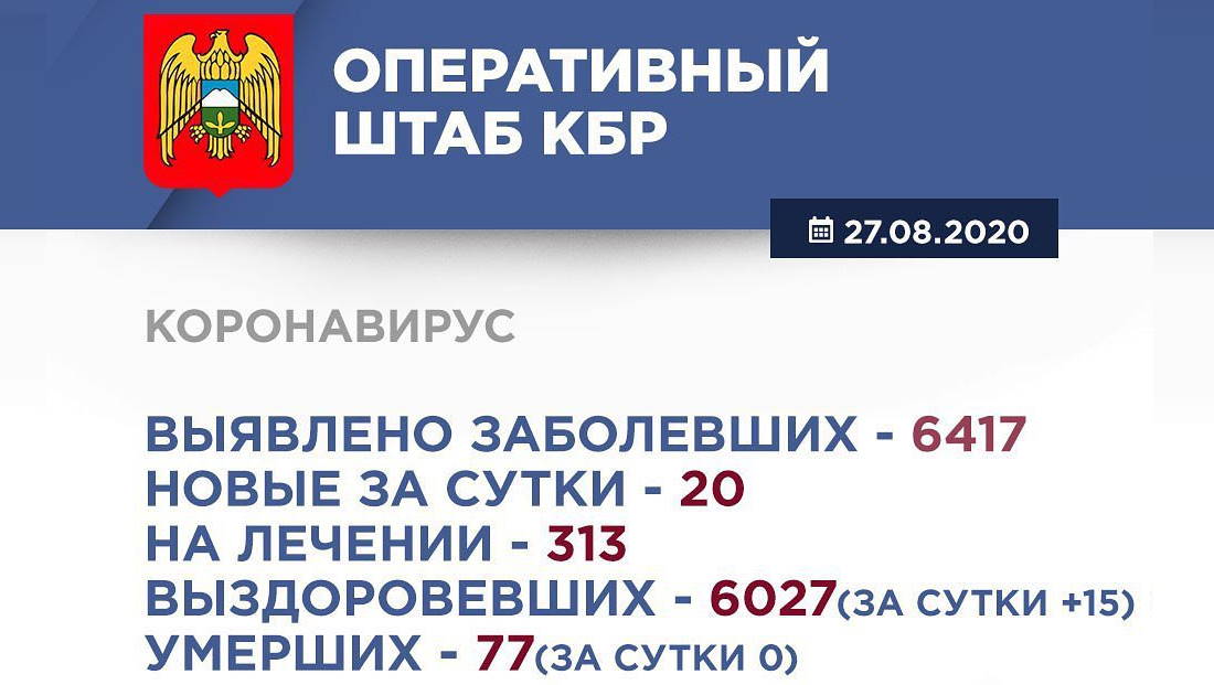 Информация Оперативного штаба по реализации мер профилактики и контроля за распространением коронавирусной инфекции в Кабардино-Балкарской Республике