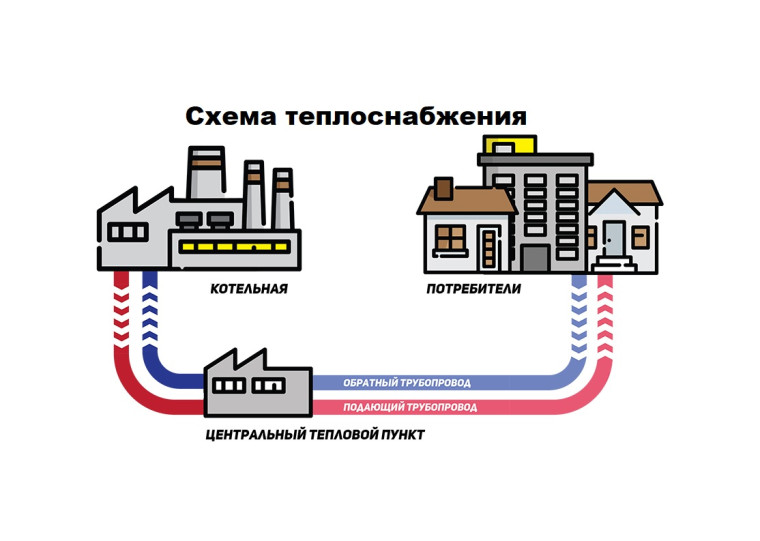 Подготовлены проекты схем теплоснабжения на период до 2036 года