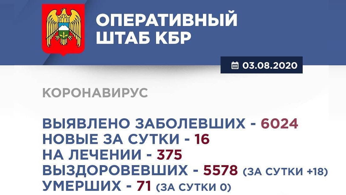Информация Оперативного штаба по реализации мер профилактики и контроля за распространением коронавирусной инфекции в Кабардино-Балкарской Республике