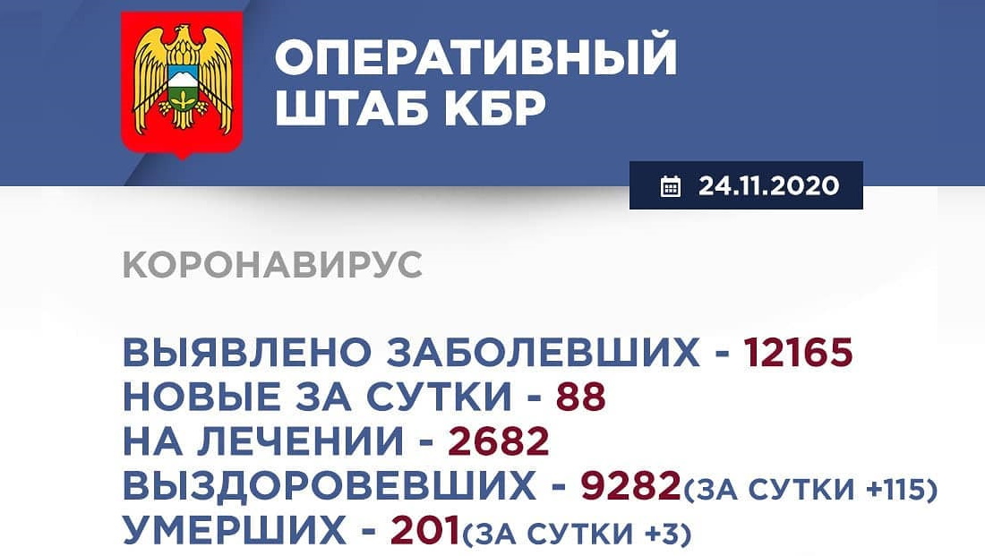 Информация Оперативного штаба по реализации мер профилактики и контроля за распространением коронавирусной инфекции в Кабардино-Балкарской Республике
