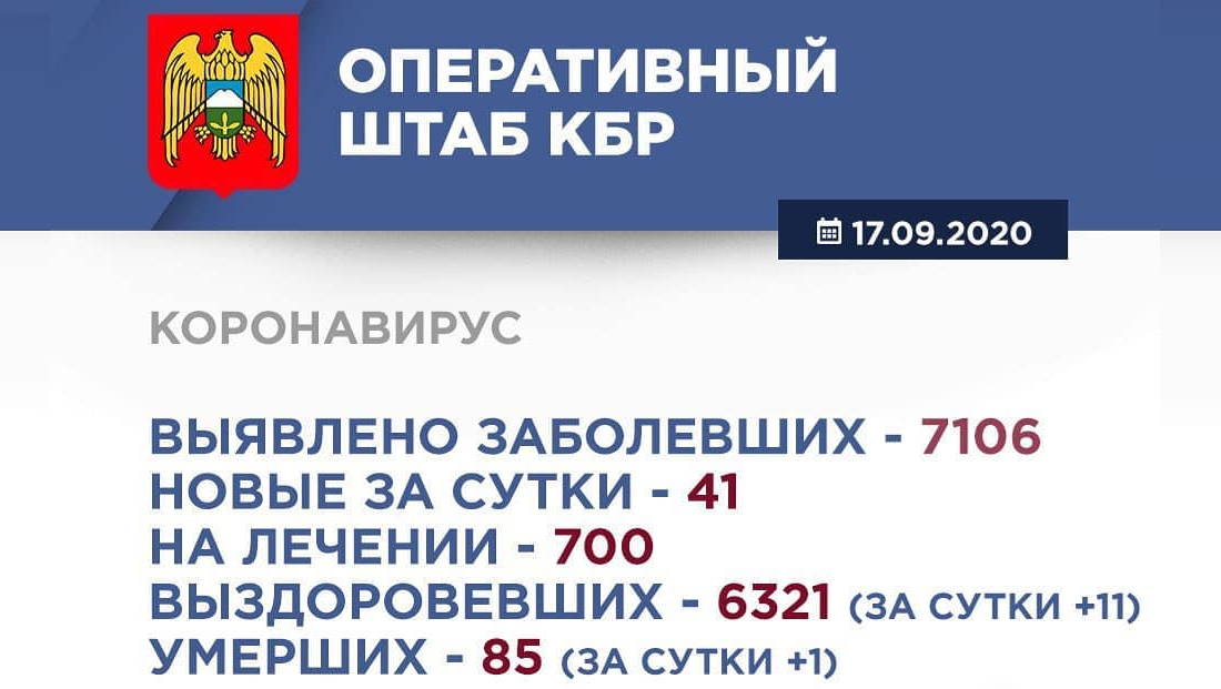 Информация Оперативного штаба по реализации мер профилактики и контроля за распространением коронавирусной инфекции в Кабардино-Балкарской Республике