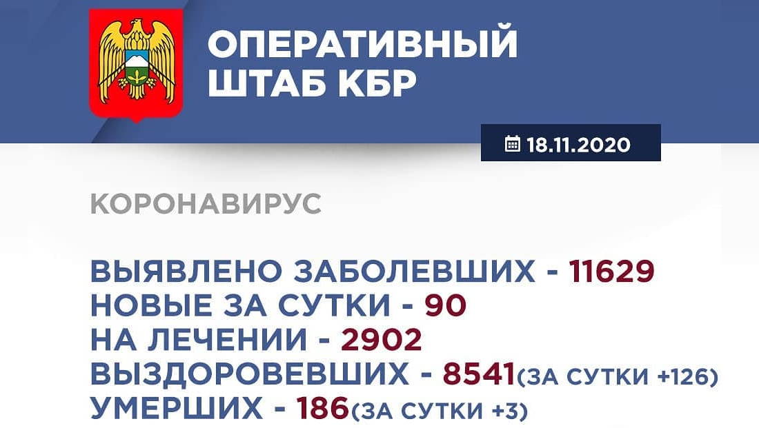 Информация Оперативного штаба по реализации мер профилактики и контроля за распространением коронавирусной инфекции в Кабардино-Балкарской Республике