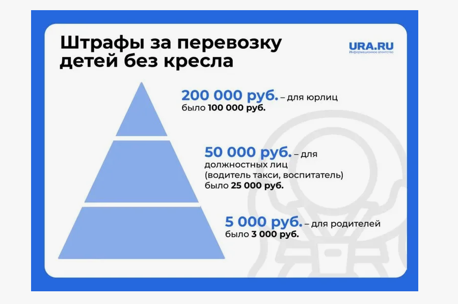Вырос штраф за перевозку детей без автокресла  